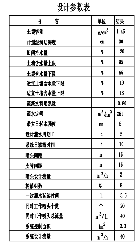 園林噴灌、滴灌、微噴